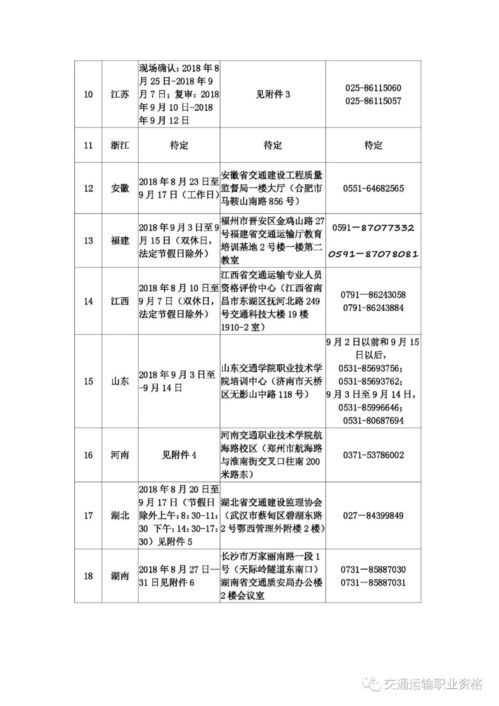 重要通知具体试验检测考试还剩72天,2018年度公路水运工程试验检测专业技术人员职业资格考试各地现场确认时间 地点及联系方式