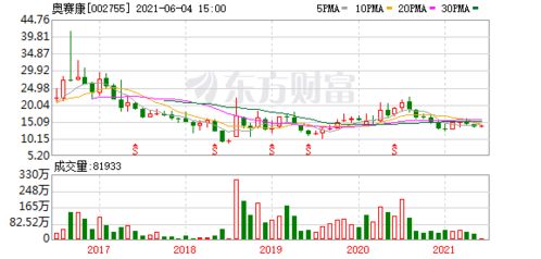 潜龙在渊 深度解析一只被严重低估的创新药研发股