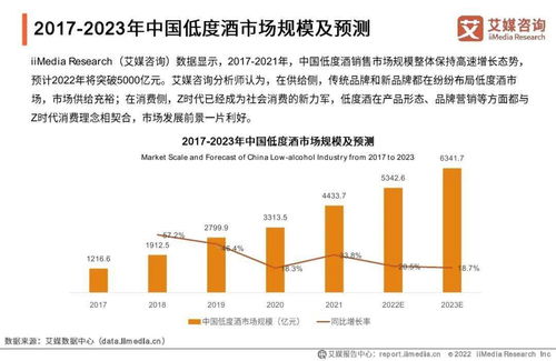 2021-2022年中国低度酒行业现状与发展趋势研究报告——基于工程与技术改良视角
