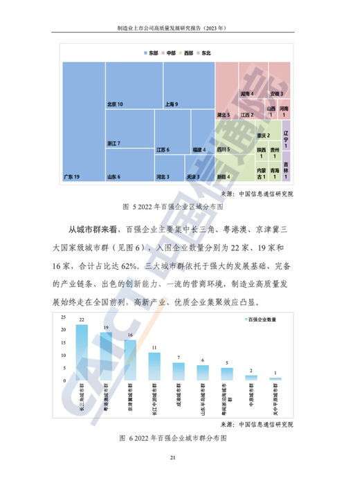 2023年中国制造业上市公司高质量发展研究报告 聚焦工程与技术研究与试验发展