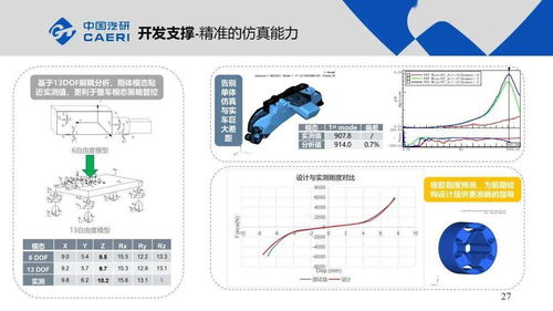 技术解决系列方案二十二 整车动力总成悬置系统NVH解决方案的工程与技术研究及试验发展