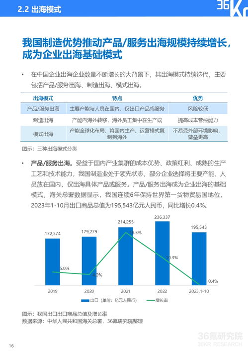 扬帆远航 2023-2024年中国企业出海发展研究报告——聚焦工程与技术研究与试验发展（R&D）